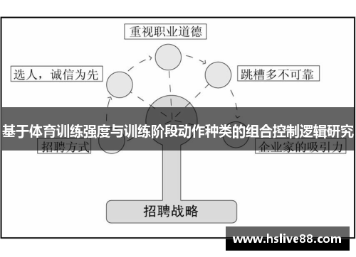 基于体育训练强度与训练阶段动作种类的组合控制逻辑研究